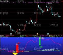 通达信MACD分时指标公式