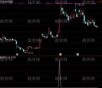 通达信连涨启动选股指标公式