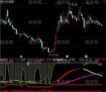 通达信龍飞凤舞指标公式