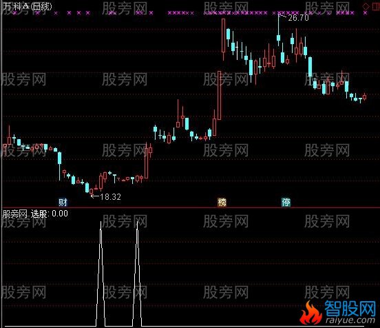 通达信一线穿三线金叉选股指标公式