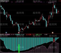 通达信筹码抓牛指标公式