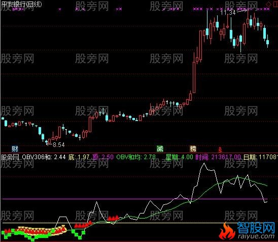 通达信OBV306和指标公式