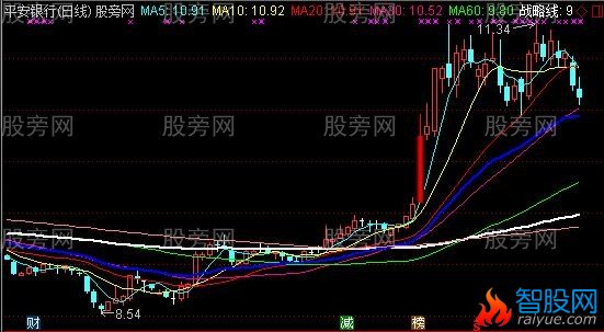 通达信兴国安邦主图及指标公式