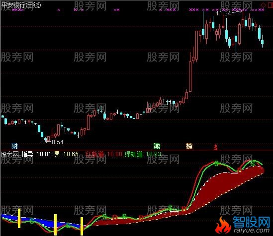 通达信指导赚钱指标公式