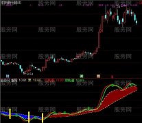 通达信指导赚钱指标公式