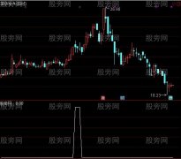 通达信买在起涨点选股指标公式