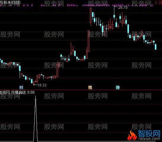 通达信几天内出现涨停选股指标公式