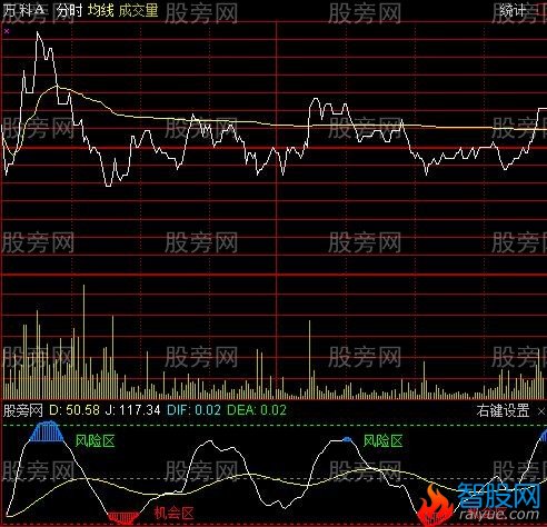 通达信KDJ分时指标公式