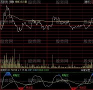 通达信KDJ分时指标公式