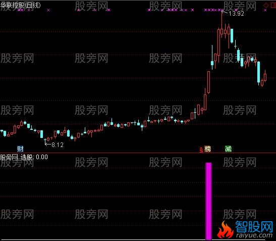 通达信筹码启动指标公式