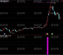 通达信筹码启动指标公式