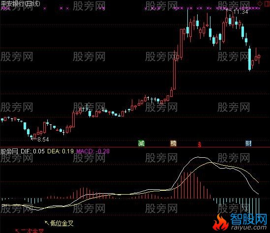 通达信MACD实战派指标公式