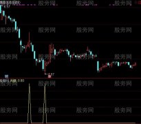 通达信共振精选抄底选股指标公式
