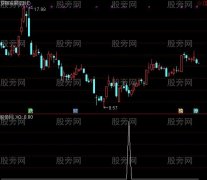 通达信策略B选股指标公式