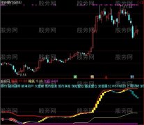 通达信筹码趋势启动指标公式