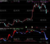 通达信黑马预顶指标公式