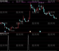 通达信阴线买入法选股指标公式