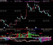 通达信超MACD指标公式