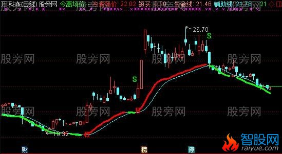 通达信暴发户主图指标公式