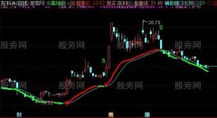 通达信暴发户主图指标公式