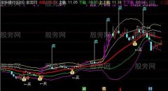 通达信用了多年的主图指标公式