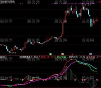 通达信稳定获利美化版指标公式