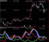 通达信高手优化DMI指标公式