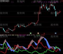 通达信DMI高手指标公式