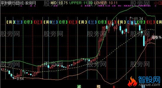 通达信画蛇添足主图指标公式