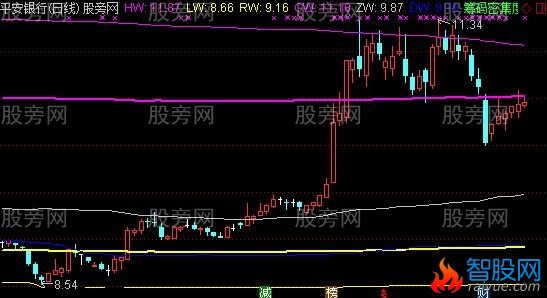 通达信新版筹码顶底主图指标公式