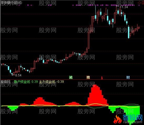 通达信资金博弈修改指标公式