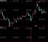 通达信阴量换手选股指标公式