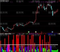 通达信涨跌比指标公式