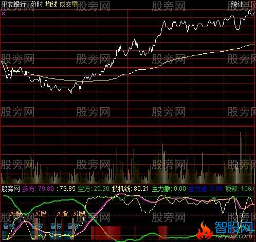 通达信分时进退指标公式