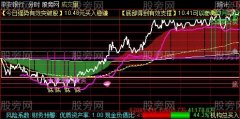 通达信超级分时主图指标公式
