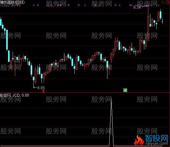 通达信看看选股指标公式