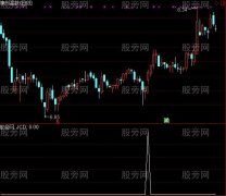 通达信看看选股指标公式