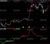 通达信短线和波段买指标公式
