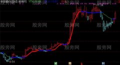 通达信一条简洁均线主图指标公式