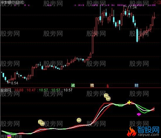 通达信夺庄金丝手指标公式