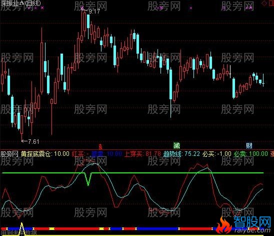 通达信探底震仓指标公式