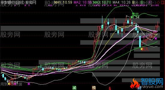 通达信买卖筹码峰主图指标公式