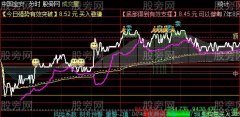 通达信超级分时美化版主图指标公式