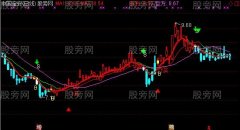 通达信操盘手一红主图指标公式