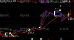 通达信坚决买入主图指标公式