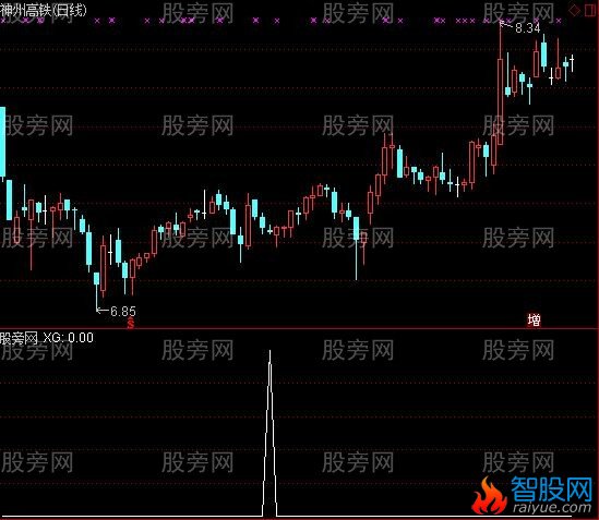 通达信天眼寻踪选股指标公式