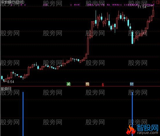 通达信低位进指标公式