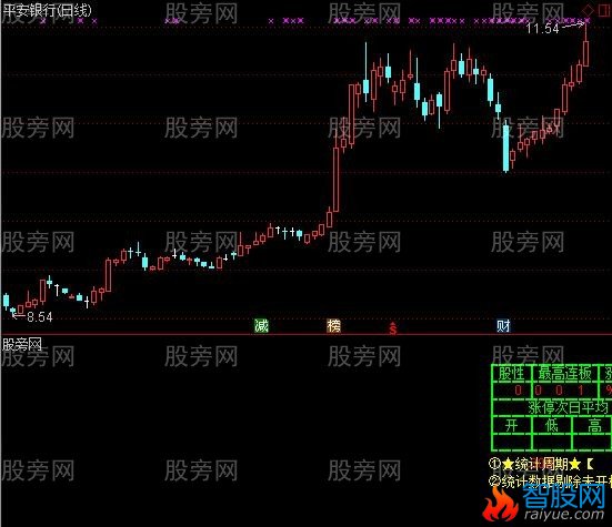 通达信个股股性分析指标公式