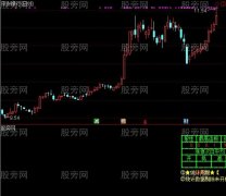 通达信个股股性分析指标公式