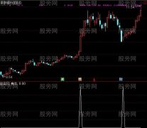 通达信有牛选股指标公式